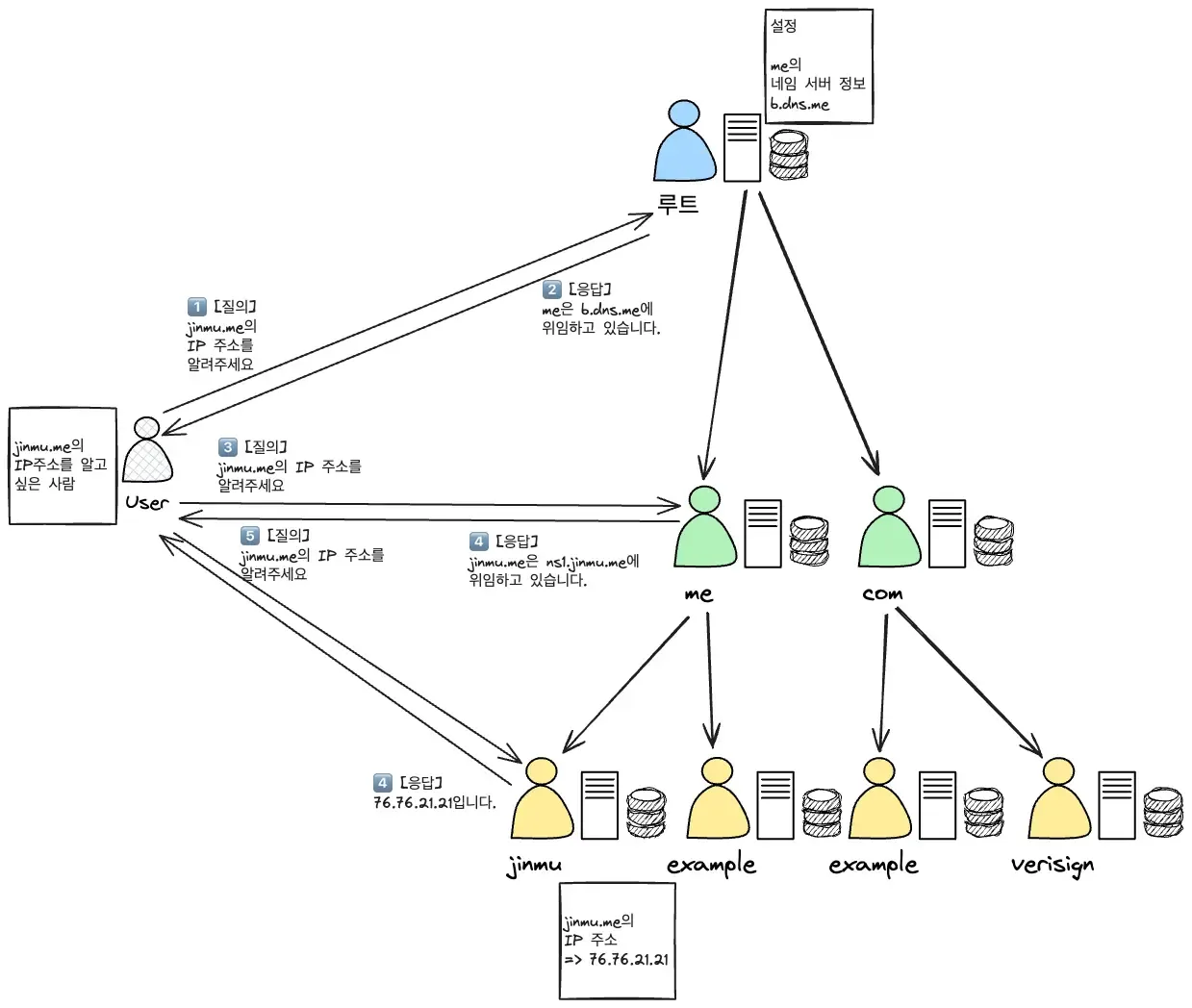 dns-deepdive-3-1751809205331.webp