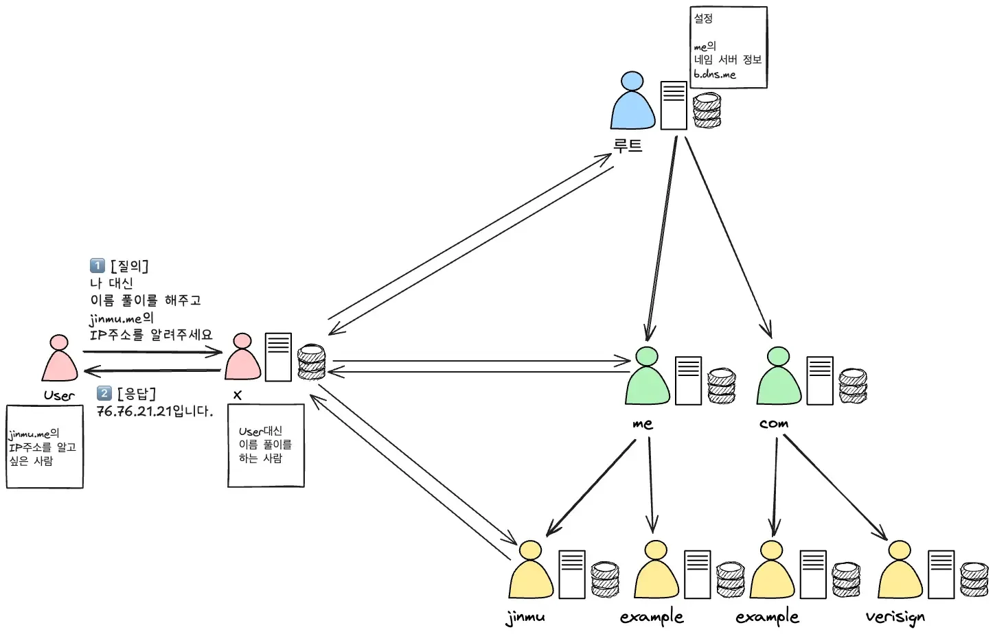 dns-deepdive-3-1751810301365.webp