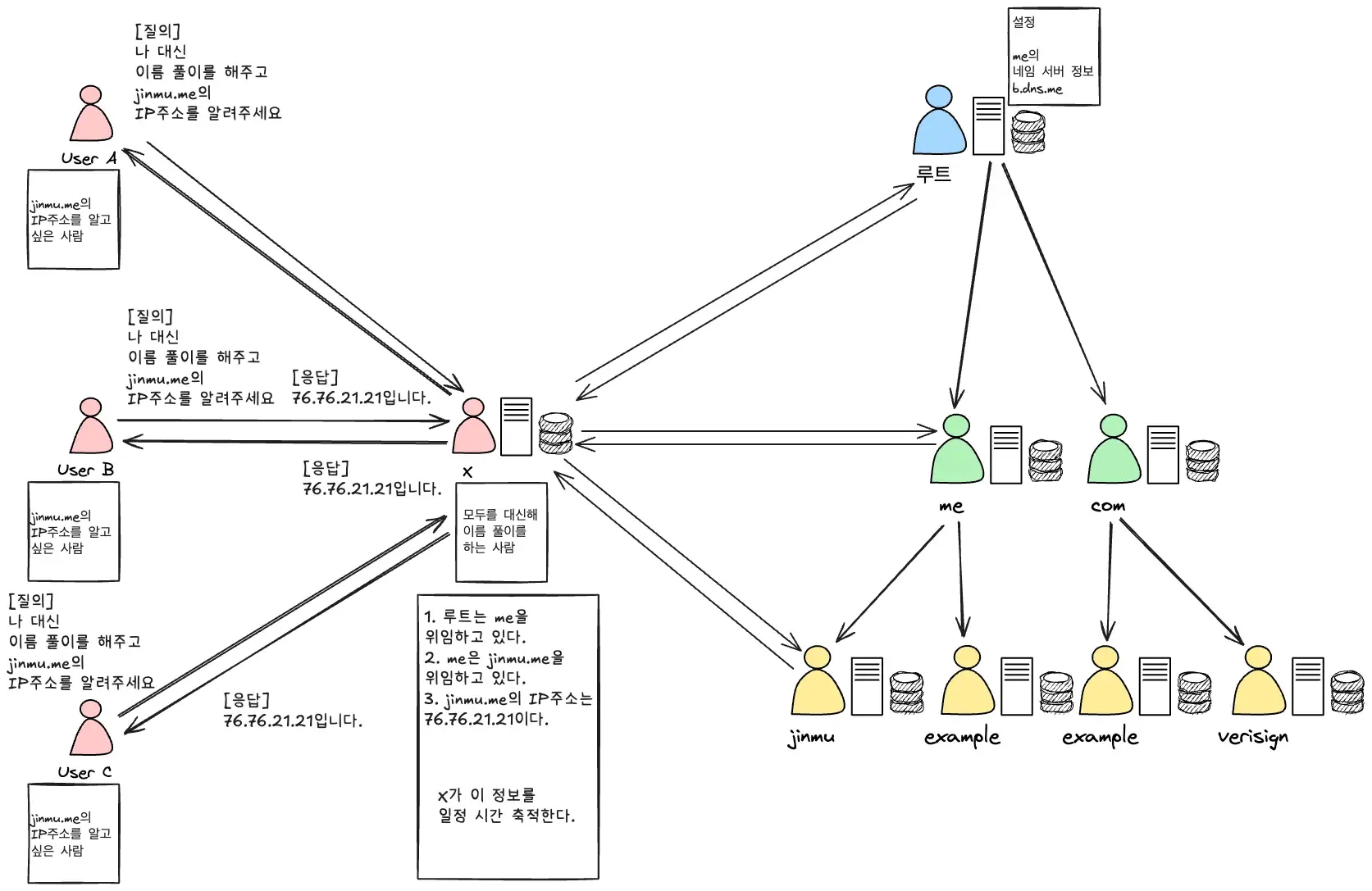 dns-deepdive-3-1751810710080.webp
