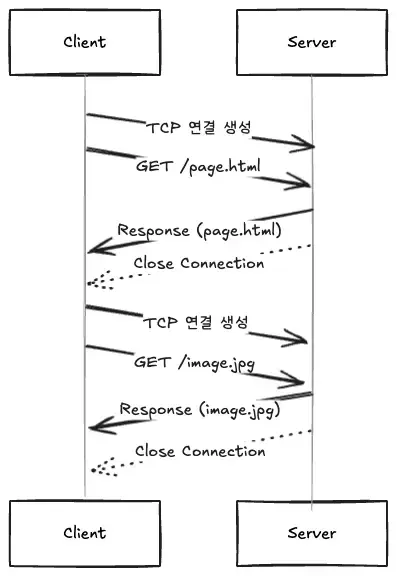 http-pipelining-1760698454433.webp