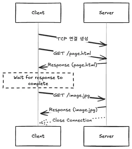 http-pipelining-1760707545949.webp