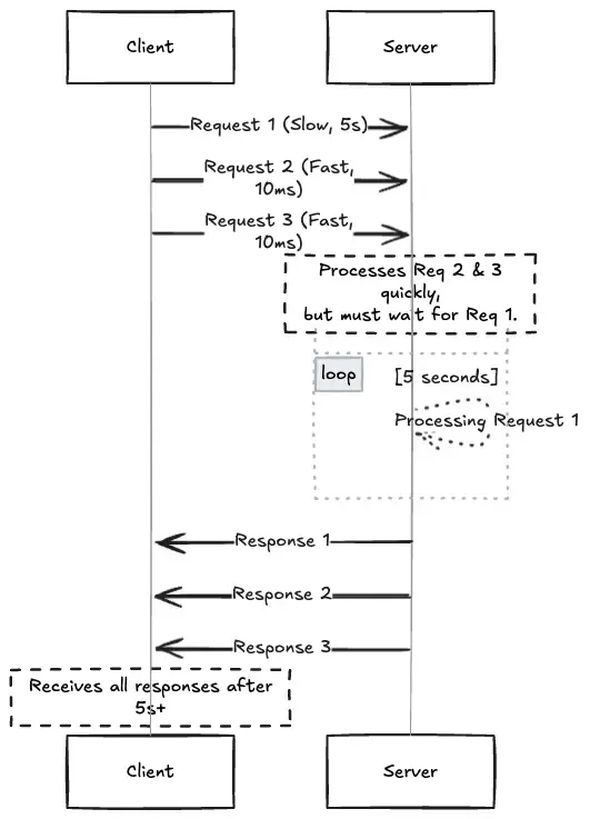 http-pipelining-1760709055876.webp