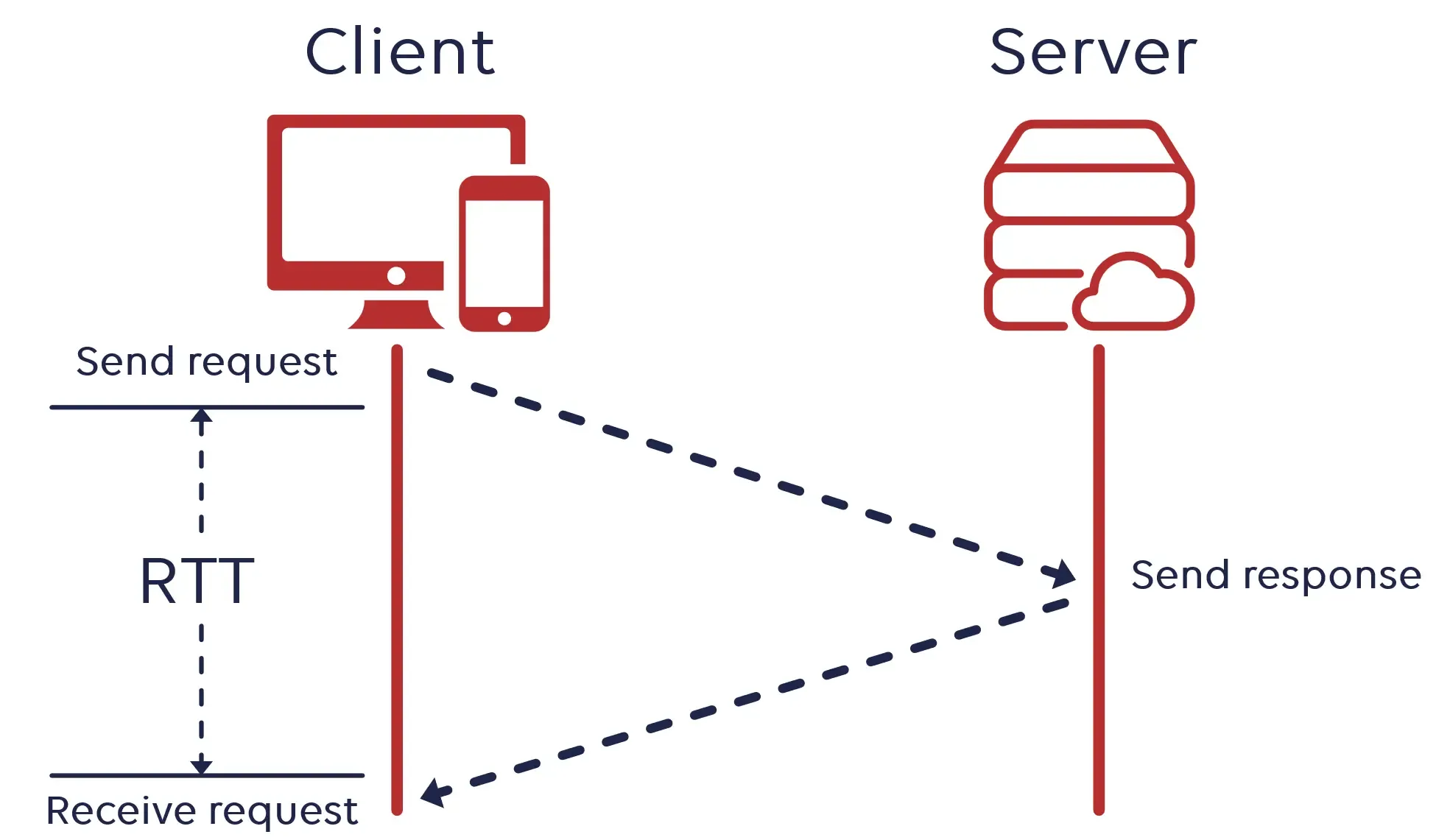 http-pipelining-1760709785393.webp
