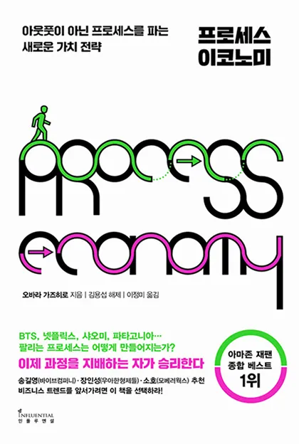 Process Economy 배너