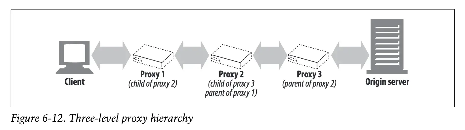 proxy-reverse-forward-a-to-z-1752499376498.webp