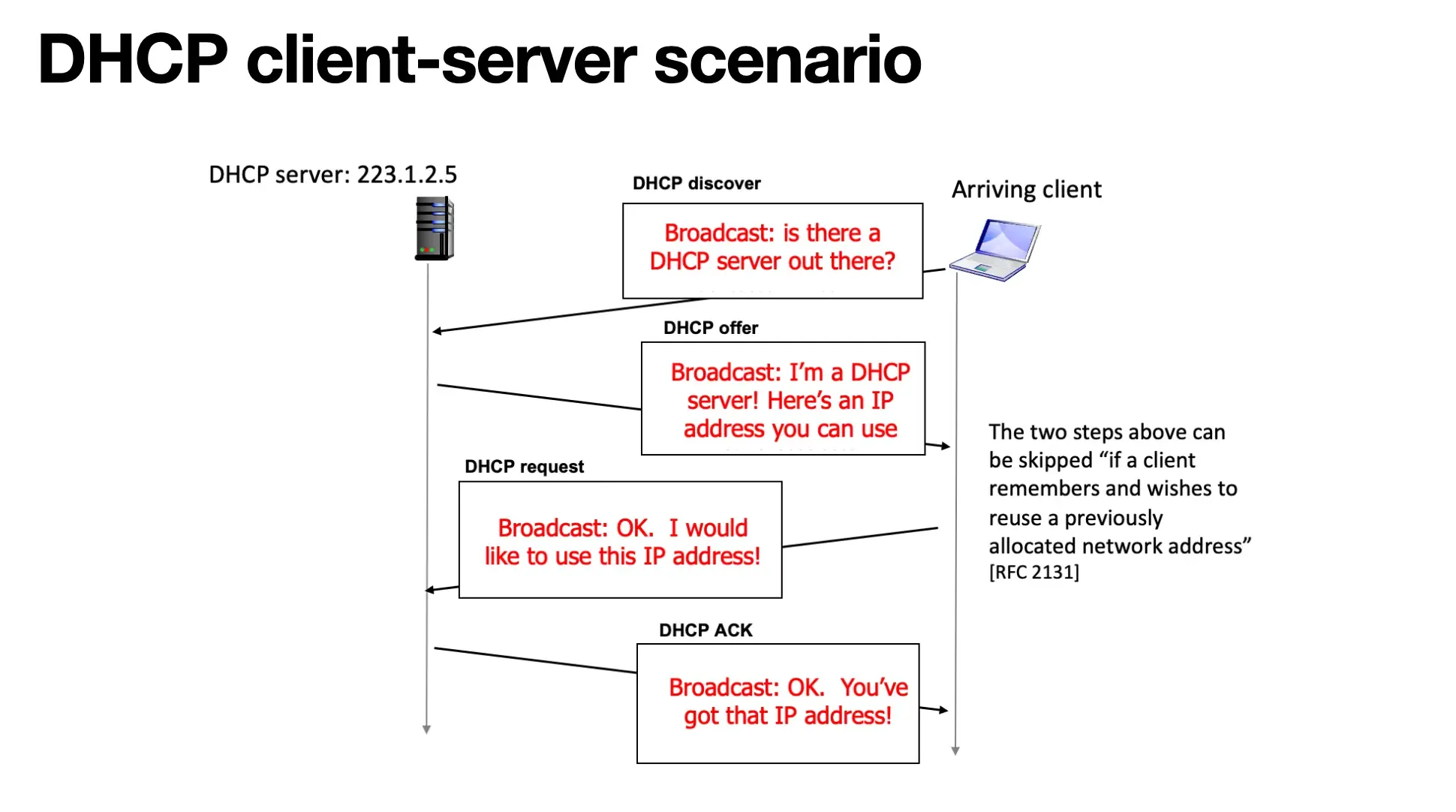 wifi-with-dhcp-1758454381706.webp